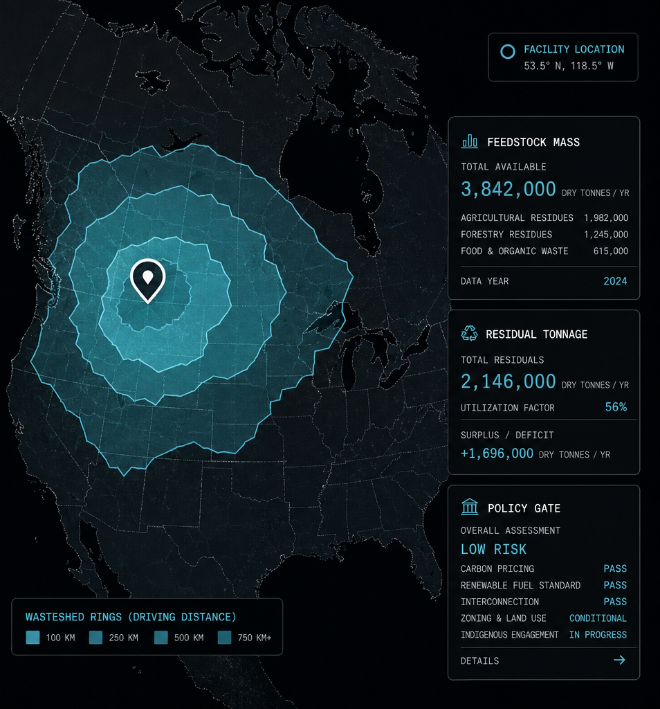 Wasteshed screening rings on the map with feedstock, residual tonnage, and policy gate panels