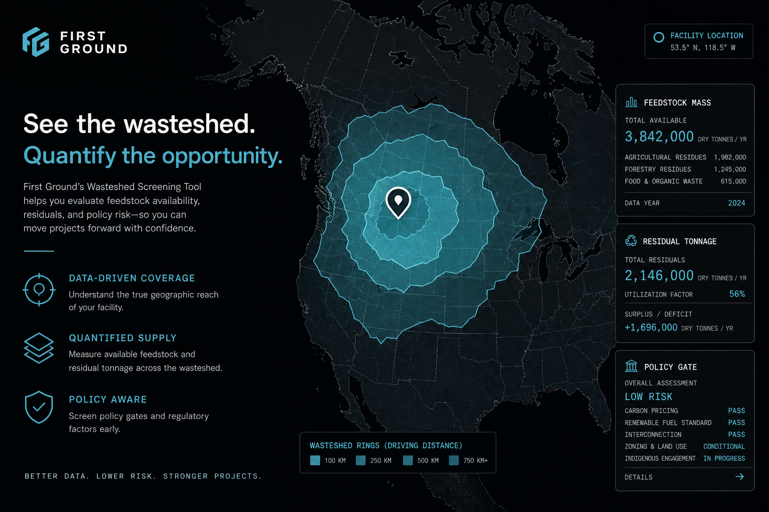First Ground wasteshed screening rings around a facility